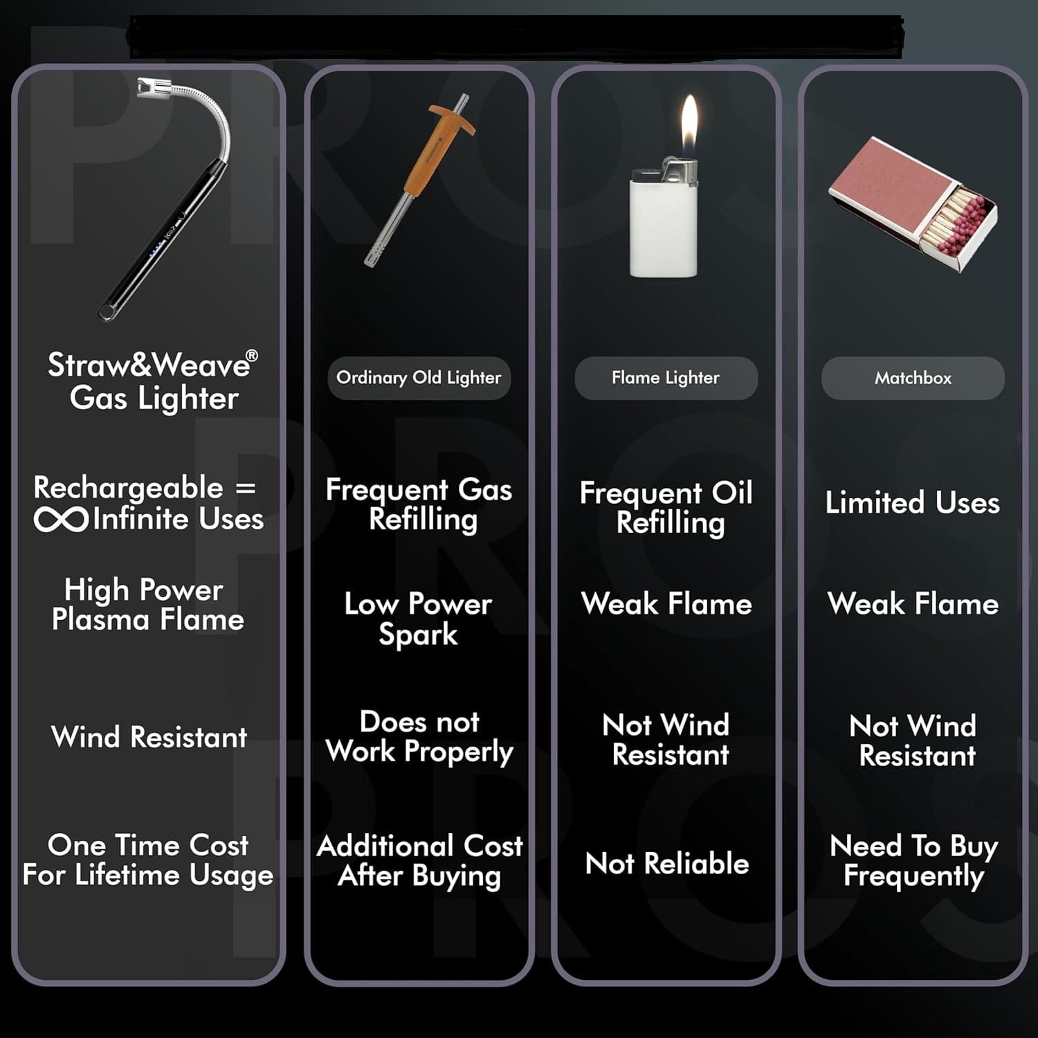 Rechargeable Electric Gas Lighter